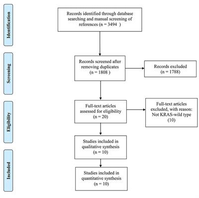 The Addition of EGFR Inhibitors in Neoadjuvant Therapy for KRAS-Wild Type Locally Advanced Rectal Cancer Patients: A Systematic Review and Meta-Analysis